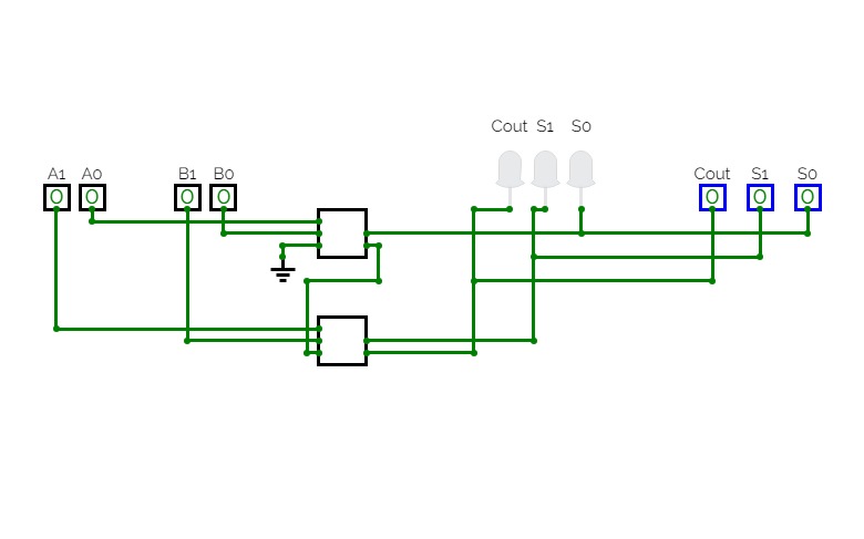 CircuitVerse Sumador De Dos Bits