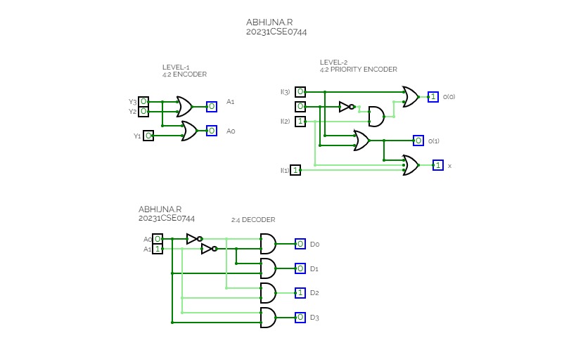 Circuitverse Experiment Encoder Decoder