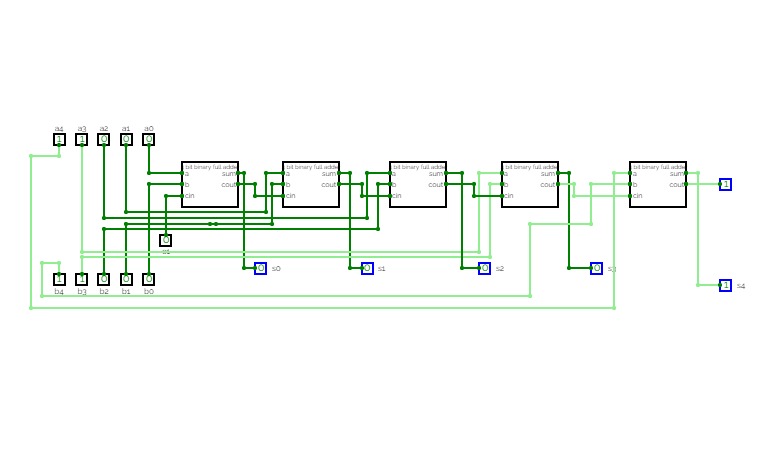 CircuitVerse 5bit Binary Full Adder Circuit