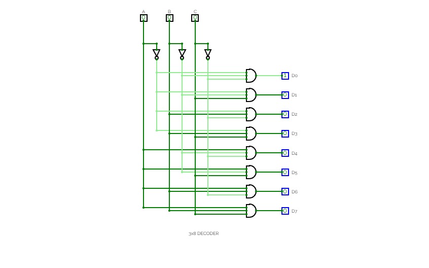 Circuitverse X Decoder