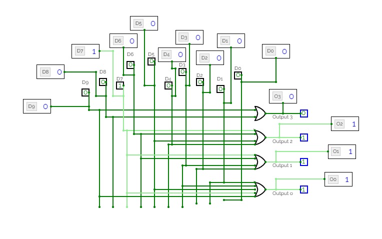 CircuitVerse Decimal To BCD Encoder