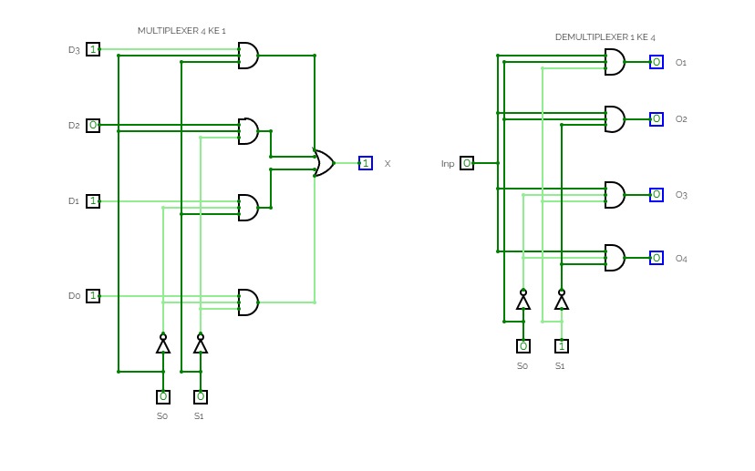 Circuitverse Modul Encoder Decoder Multiplexer Demultiplexer