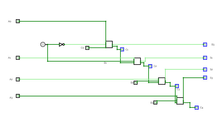 Circuitverse Bit Binary Adder Using Full Adders