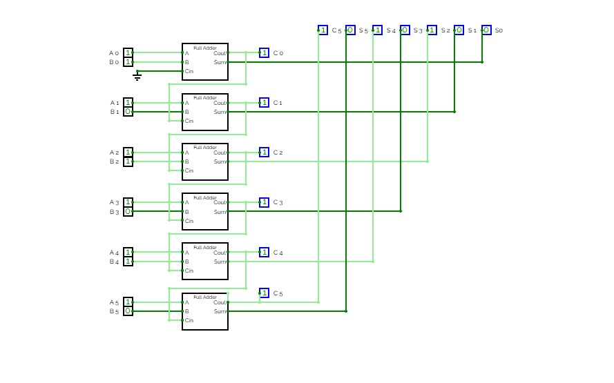 Circuitverse Encoder Decoder