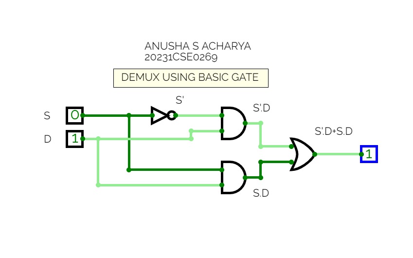 DEMUX USING BASIC GATE