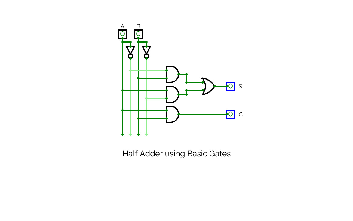 Half Adder using Basic Gates