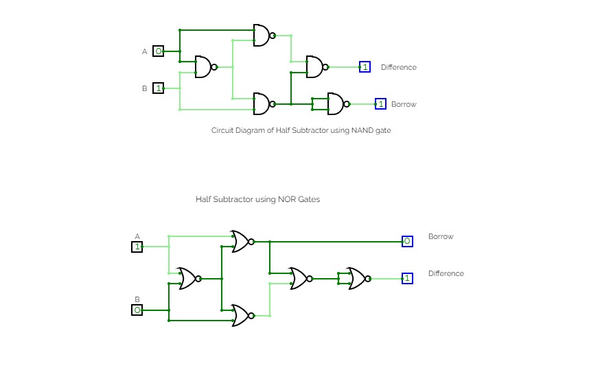 3) b. half subtractor using NAND or NOR gates