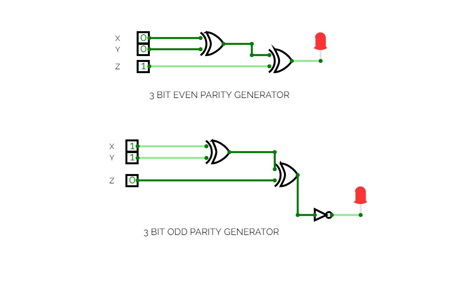 Odd Even parity Generator