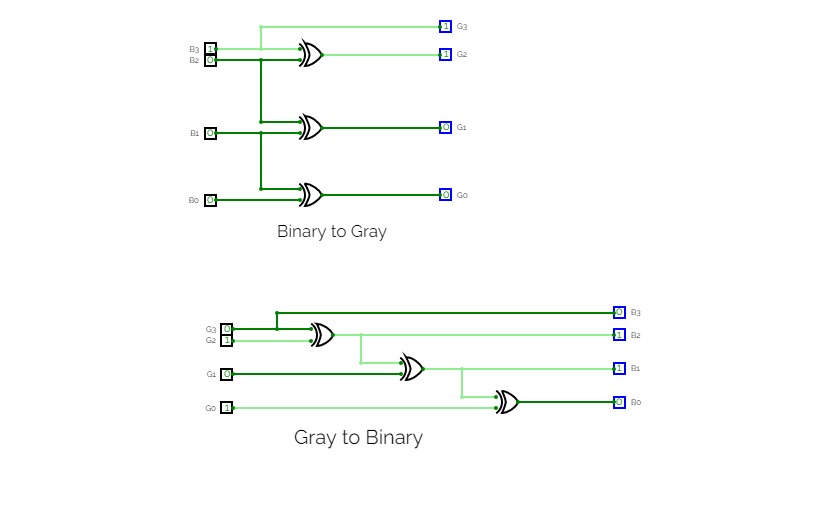 Binary -to -Gray, Gray -to -Binary code converte