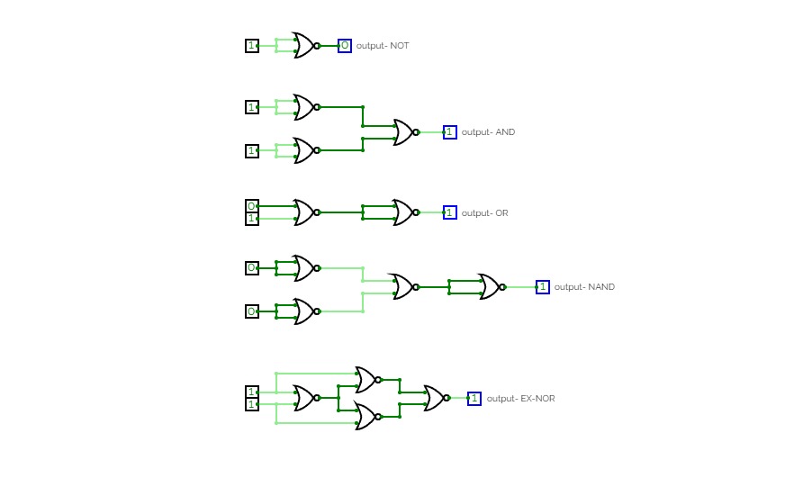 Verification of basic logic gates