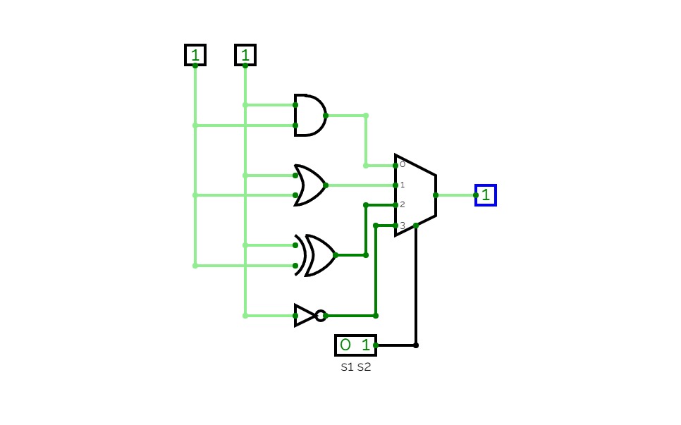 4-bit logical unit Circuit
