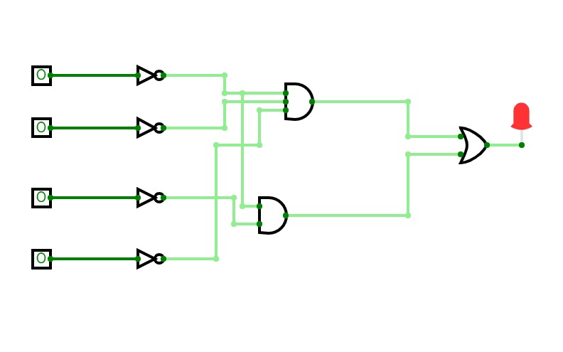 Digital of logic diagram using basic gates