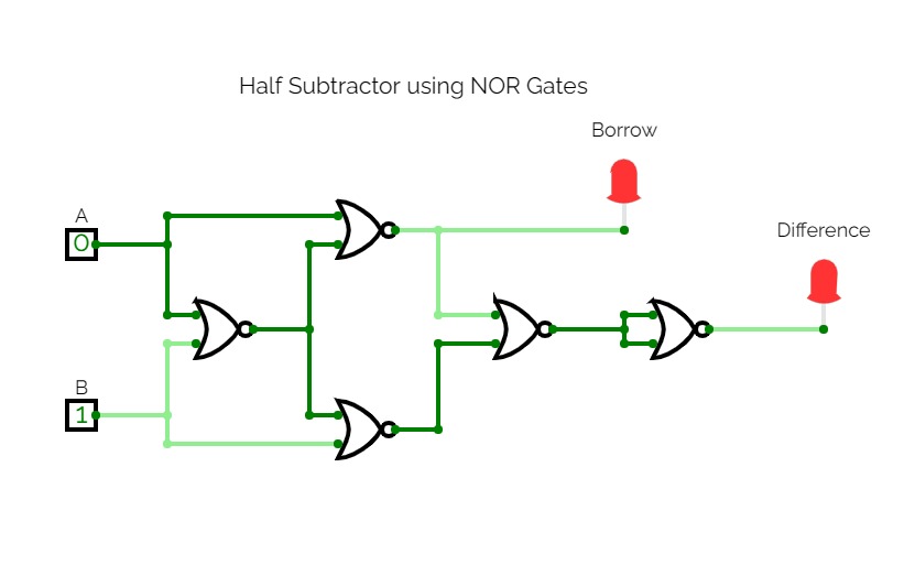 half subtractor using NOR gate