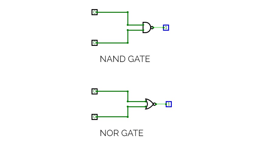 Verify the truth tables for NAND, NOR gates