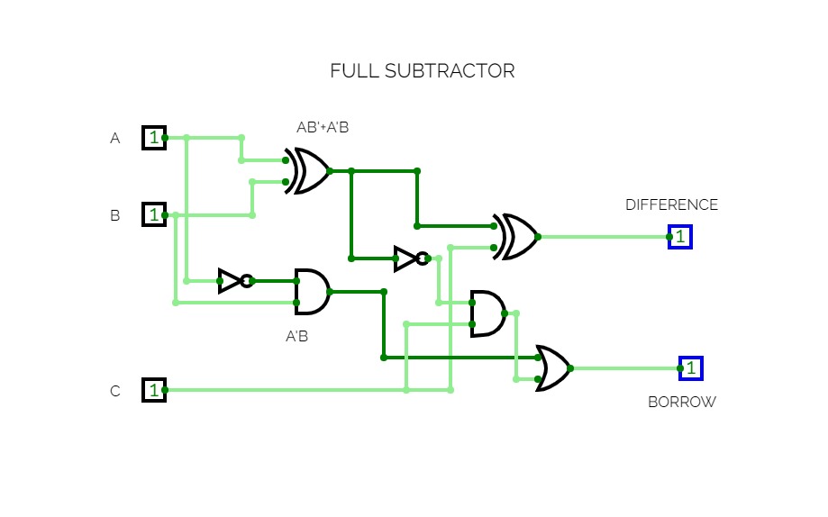 DESIGN AND IMPLEMENTATION OF HALF/FULL ADDER AND HALF/FULL SUBTRACTOR