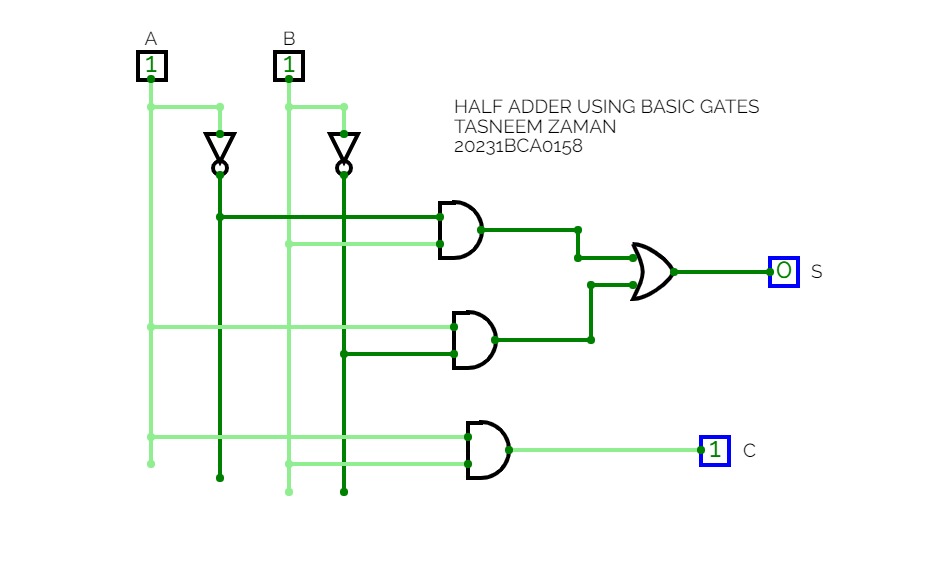 Half adder using basic gates