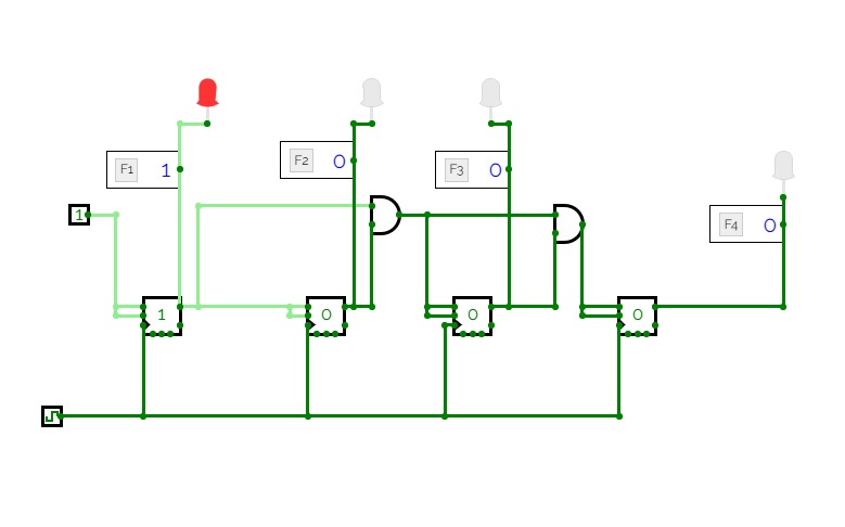 aadfggg syncgronous circuit