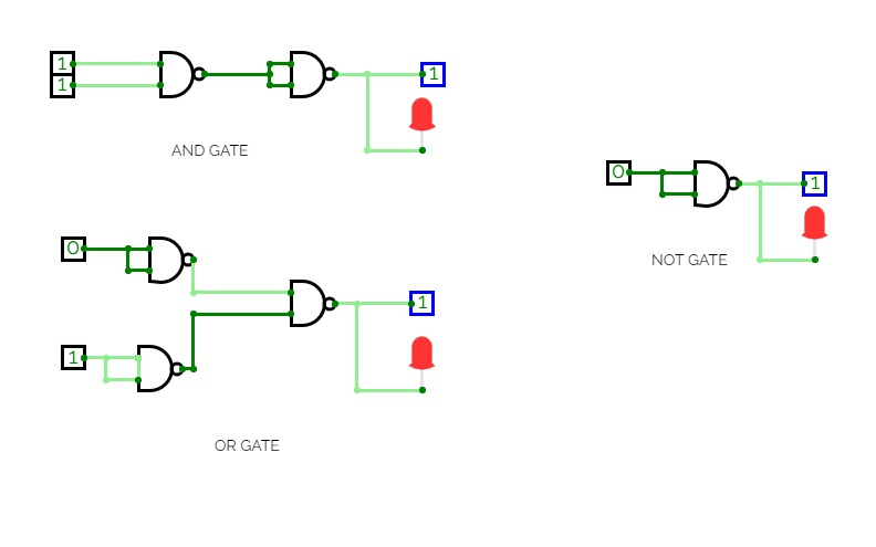 AND, NOT, and OR using NAND Gate