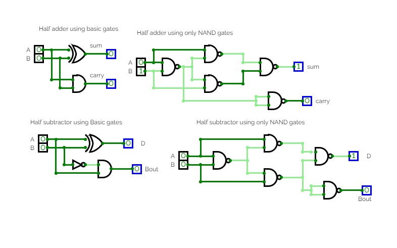 Half adder and Subtractor EXP4
