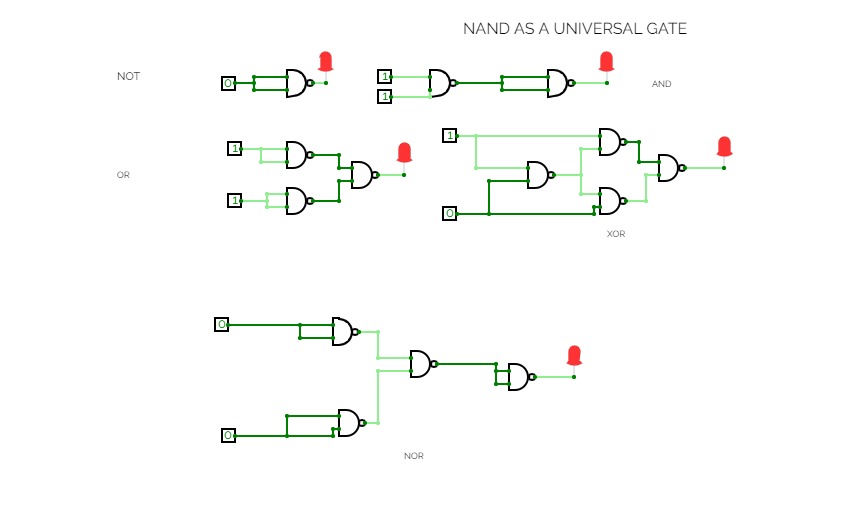 NAND AS UNIVERSAL GATE