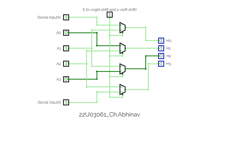 4-bit combinational circuit shifters.