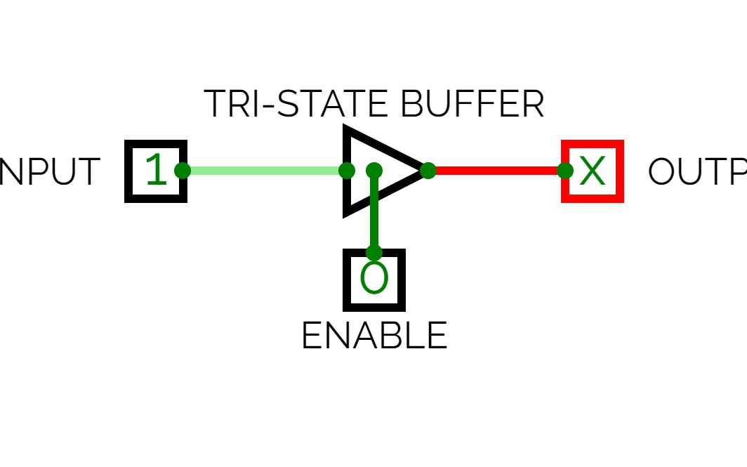 Tri-state buffer(Simple)