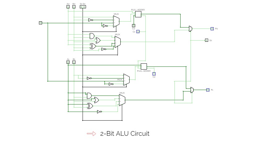2-Bit ALU Circuit