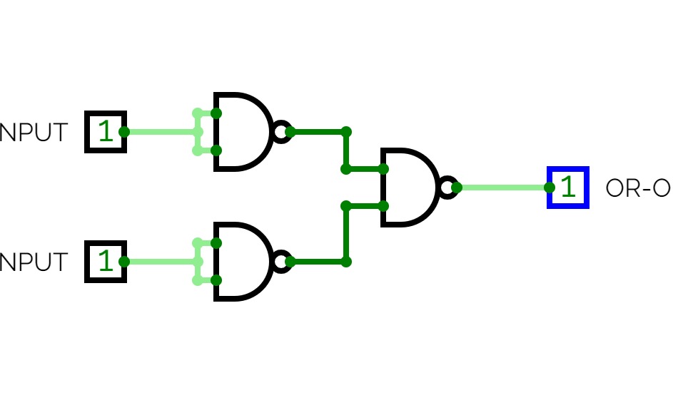 implement of nand gates