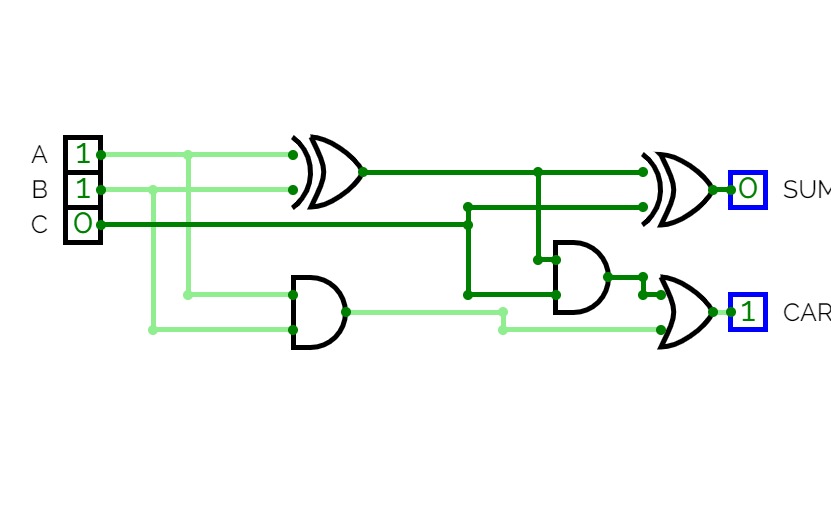 combinational circuit