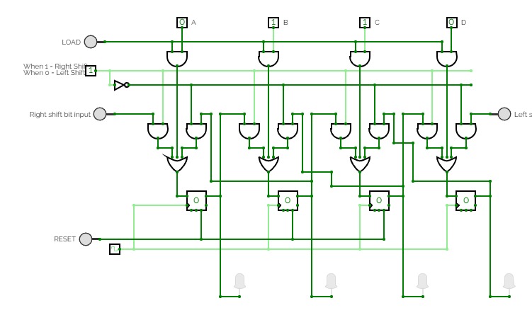 4-bit bidirectional shift register with parallel input