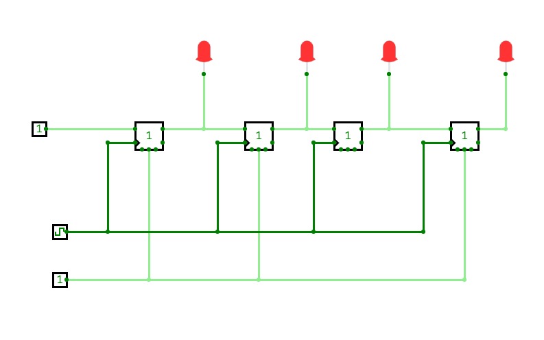 SERIAL IN SERIAL OUT SHIFT REGISTER