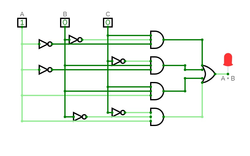 El circuito de la lógica combinaciones de la SUMA (A+B)