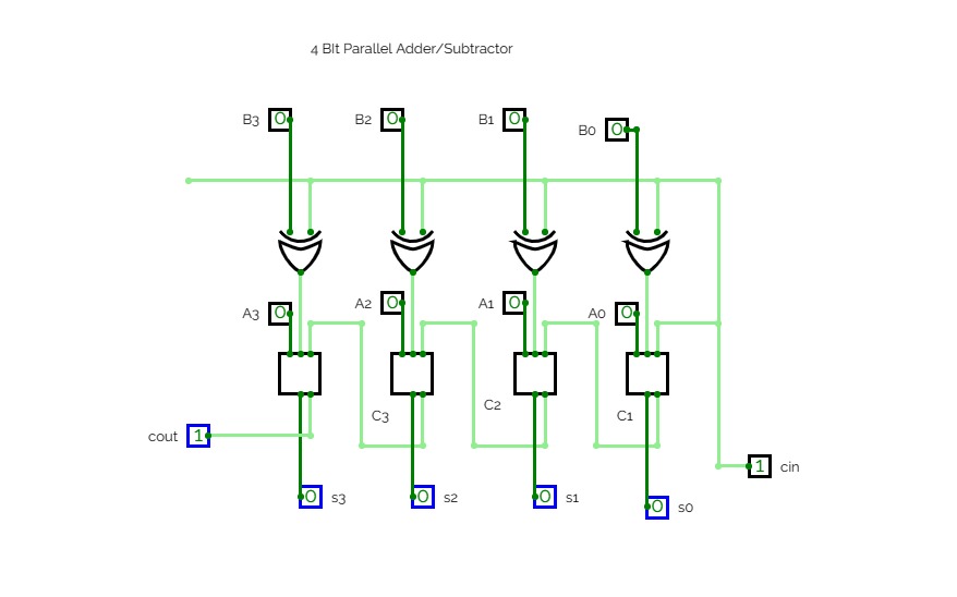 4 Bit parallel Adder/Subtrator