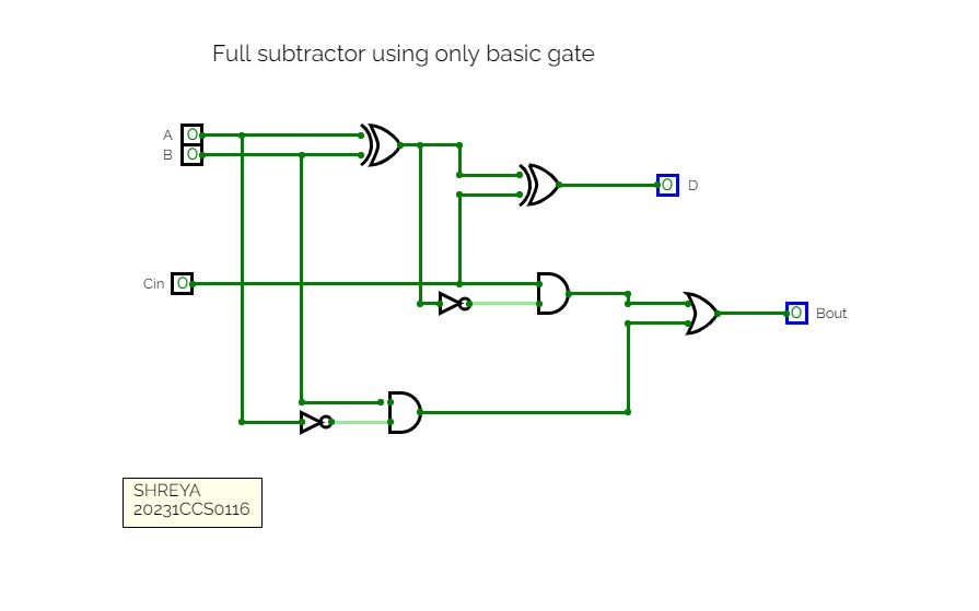 FULL SUBTRACTOR USING BASIC GATES