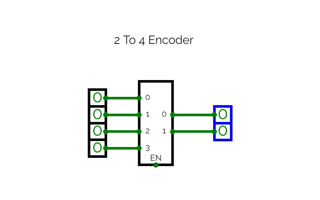 2 To 4 Encoder