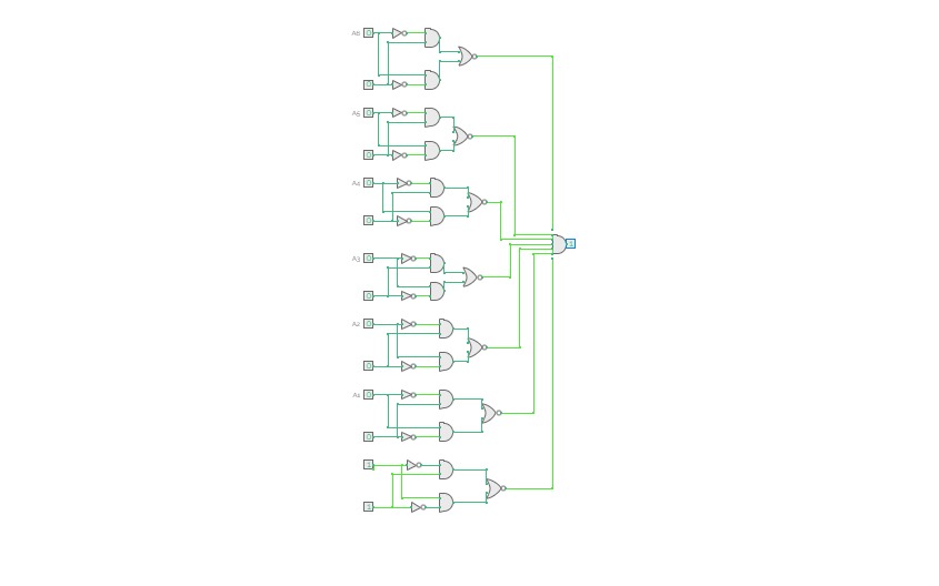 HW:5 Combinational Circuits