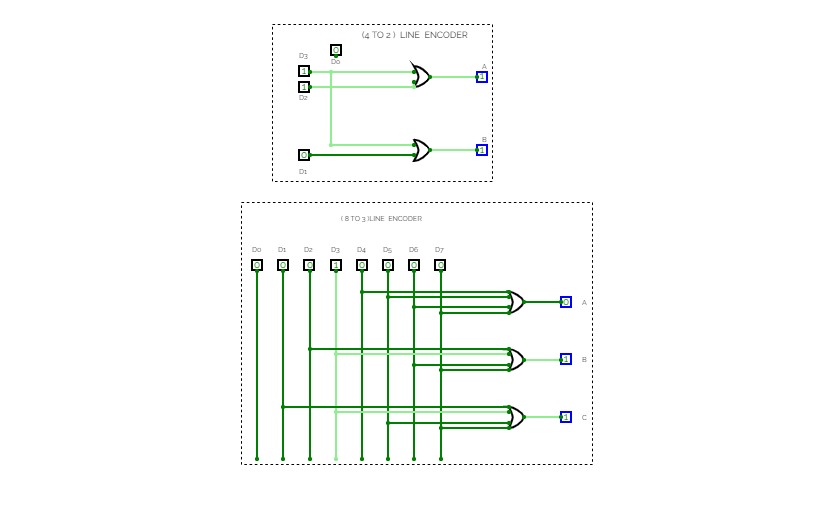 4 TO 2 AND 8 TO 3 LINE ENCODER