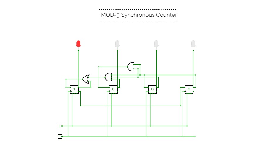 MOD-9 Synchronous Counter