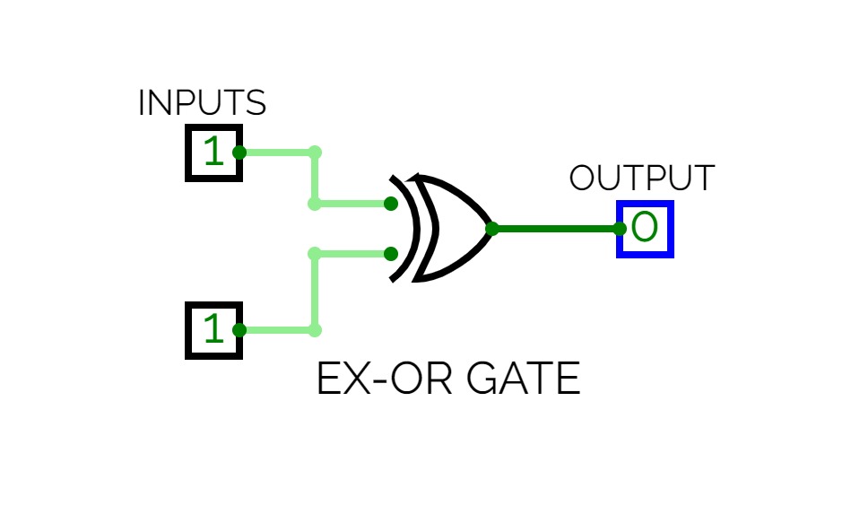 EX-OR GATE