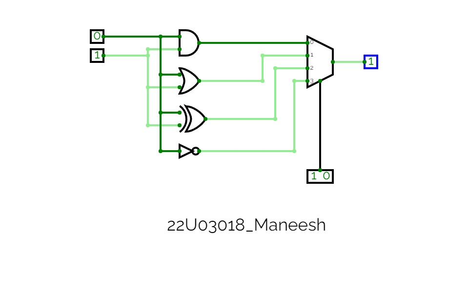 4-bit logic unit circuit