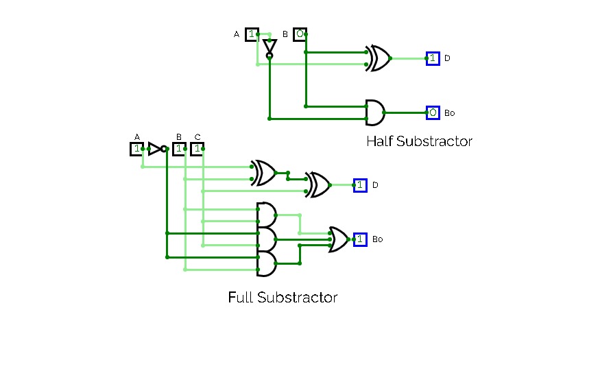 Substractor