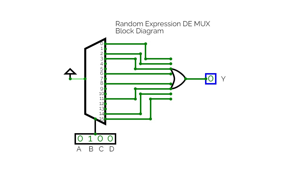 Random Expression DE MUX Block Diagram