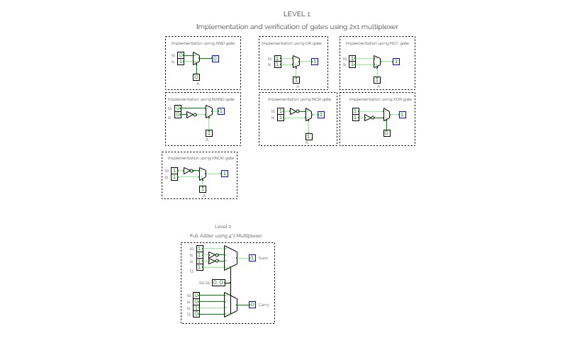 Exp 7:Design of circuits using multiplexer