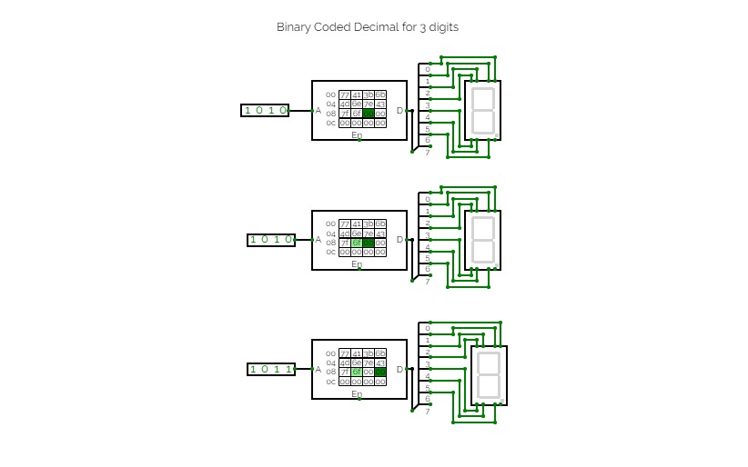 Binary Coded Decimal Circuit for 3 digits