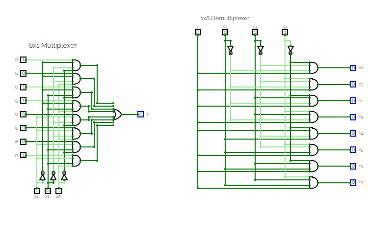 8x1 Multiplexer and 1x8 Demultiplexer