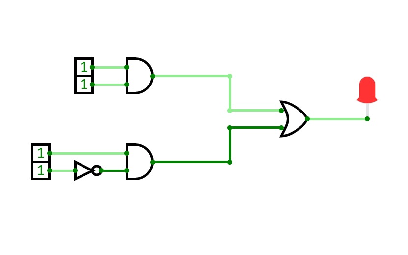 Implementation of a Boolean Function using Logic Gates InSOP