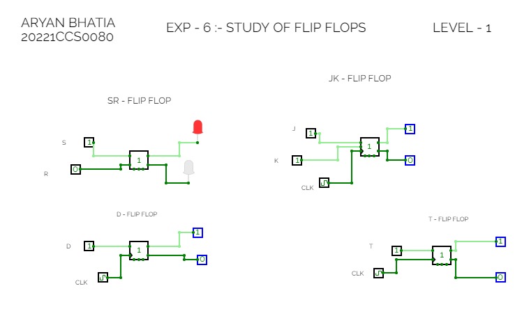 EXP - 6 :- STUDY OF FLIP FLOP