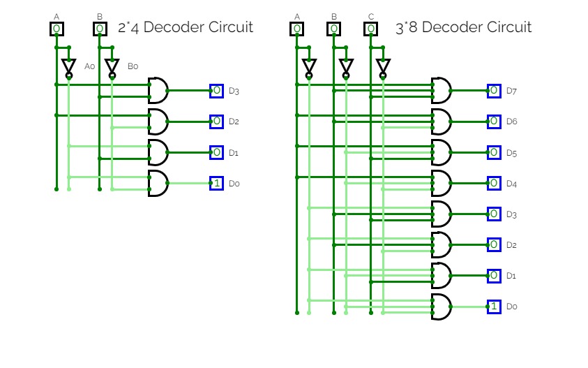 Decoder 2*3 and 3*8 circuit
