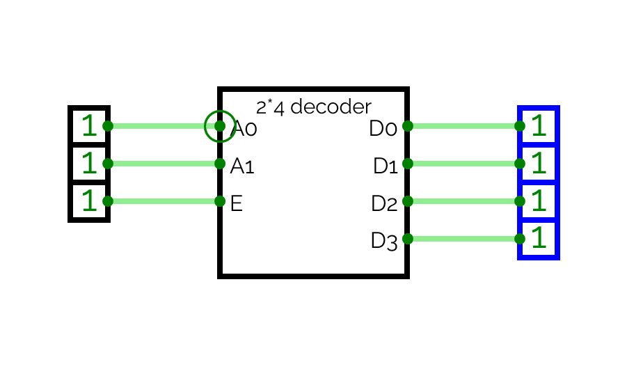 ic of 2*4 decoder