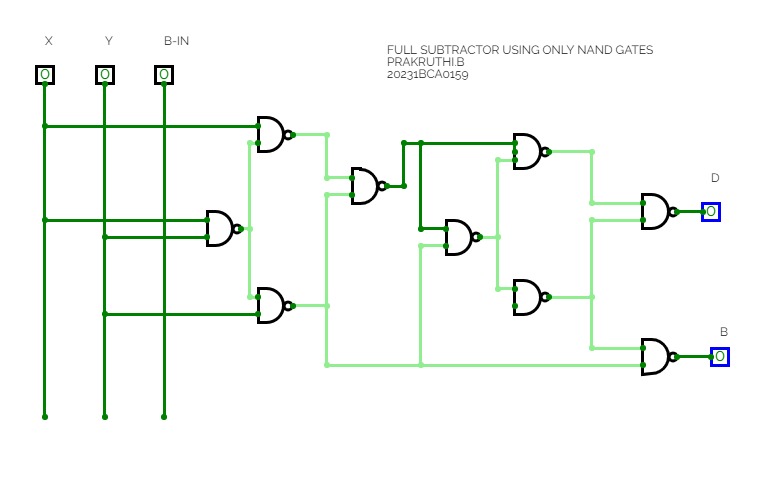 FULL SUBTRACTER USING ONLY NAND GATES